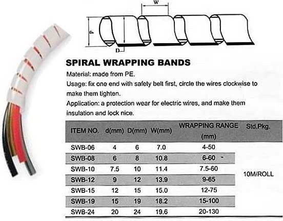 Svazkovací spirála SWB-24 pro bandáž o průměru 20-130mm, balení 10m