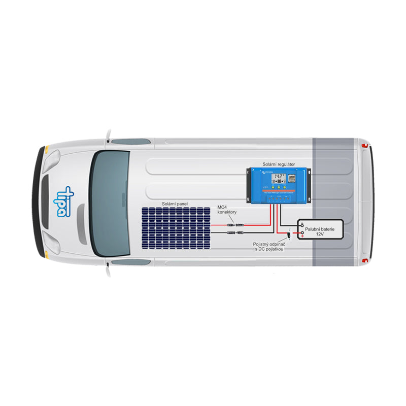 Solární sestava Karavan Victron Energy 130Wp (PWM)