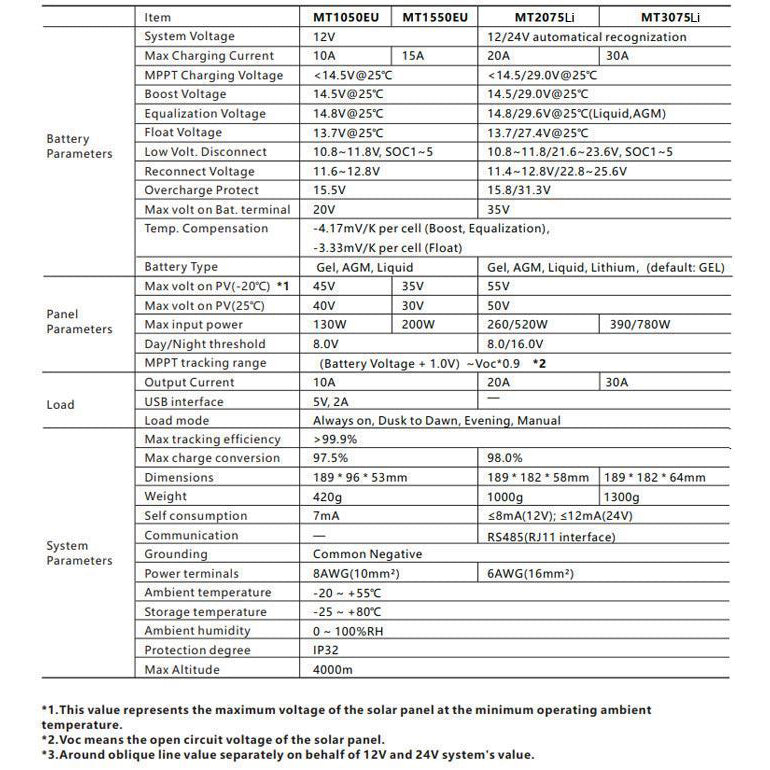 Solární regulátor MPPT Lumiax MT2075, 12-24V/20A
