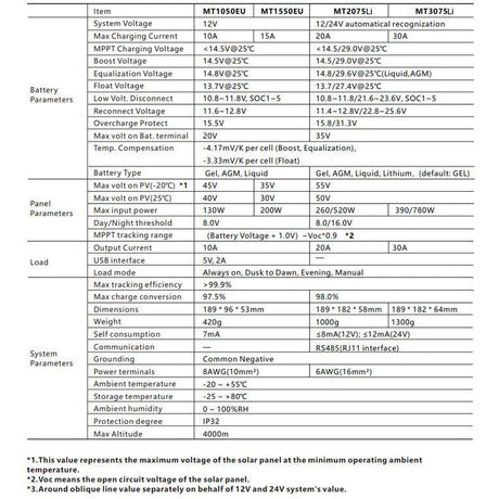 Solární regulátor MPPT Lumiax MT2075, 12-24V/20A