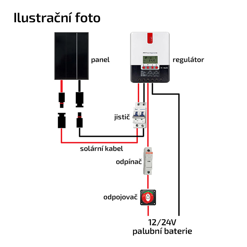 Solární sestava Karavan TRINA 455Wp