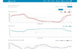 Meteostanice SENCOR SWS 9898