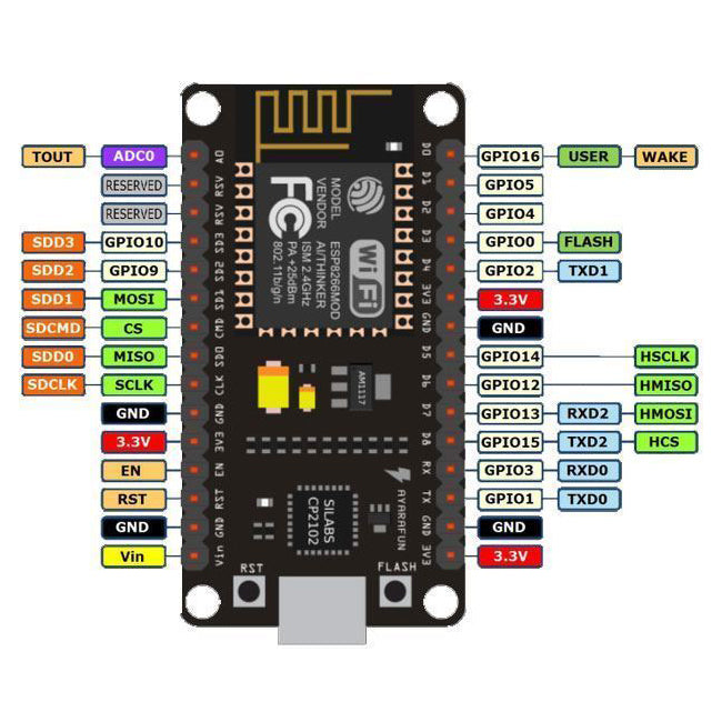 Modul NodeMCU Lua WiFi ESP8266 CP2102, vývojový modul