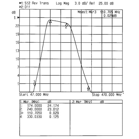 Anténní zesilovač TEROZ 604X, nízkošumový, DAB, G23dB, F0,7dB, U>120dBµV, F-F